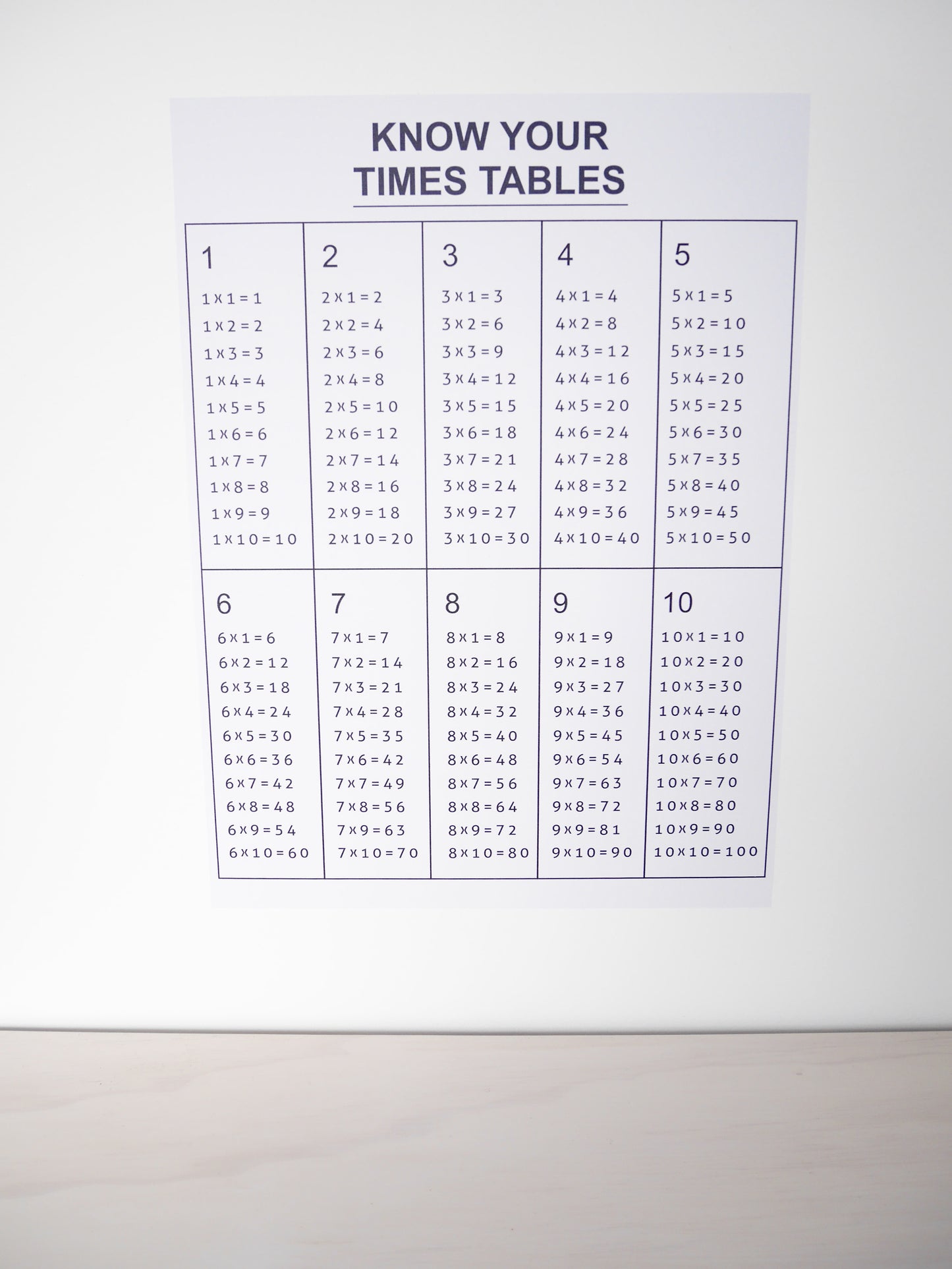 Times Tables removable Poster