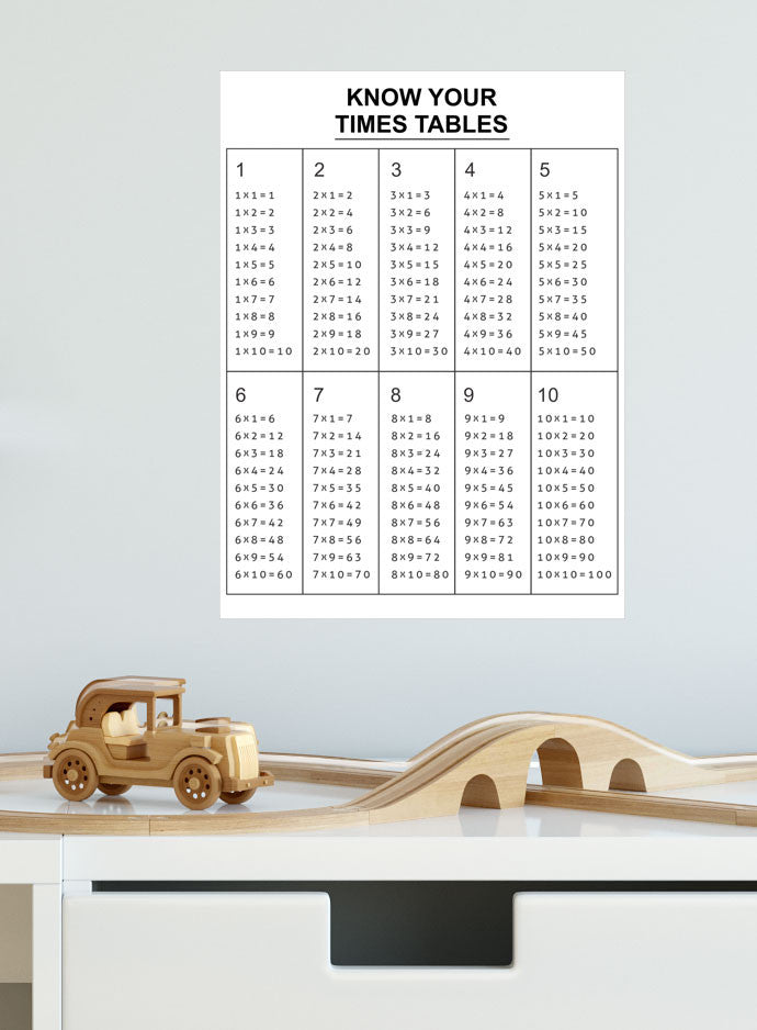 Times Tables removable Poster