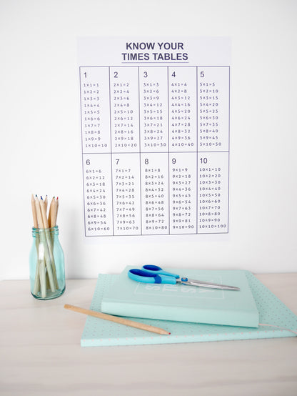 Times Tables removable Poster