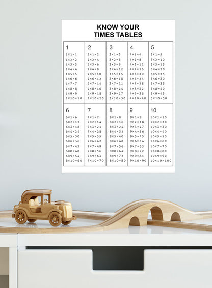 Times Tables removable Poster